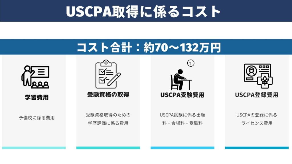 USCPAの取得費用は約70～132万円？その内訳を解説