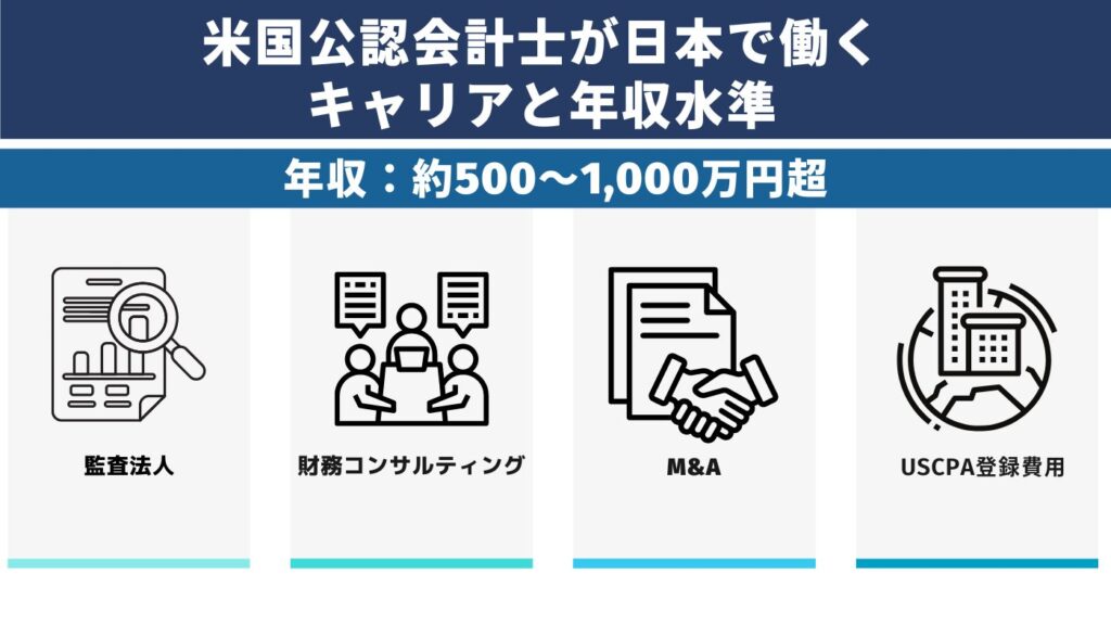 米国公認会計士が日本で働く場合の驚きのキャリアと年収水準を大公開　まとめ